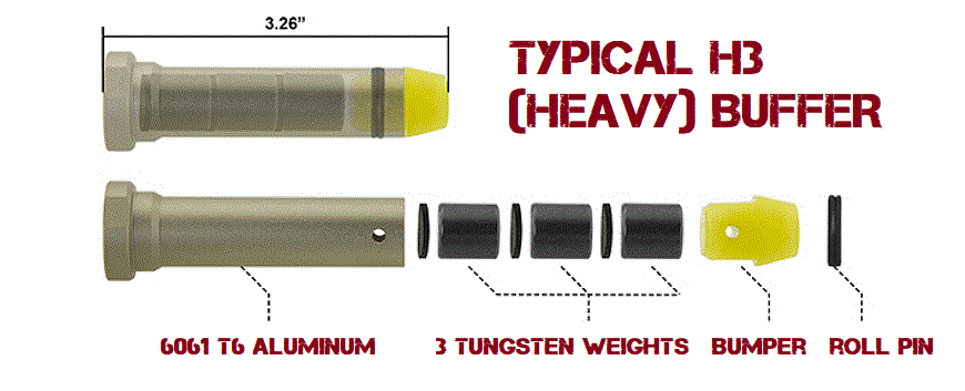 builder-s-guide-to-ar-15-buffers-weights-80-lowers